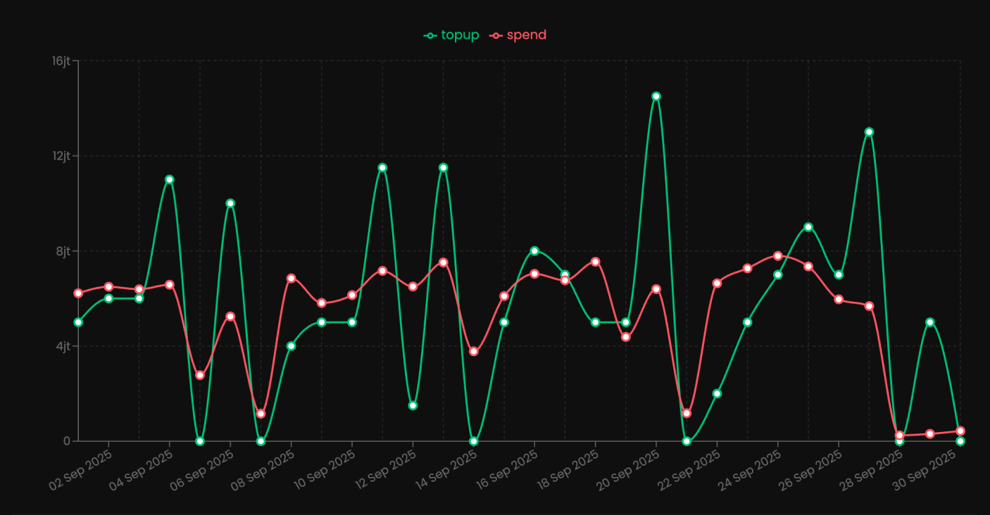 Landing page preview