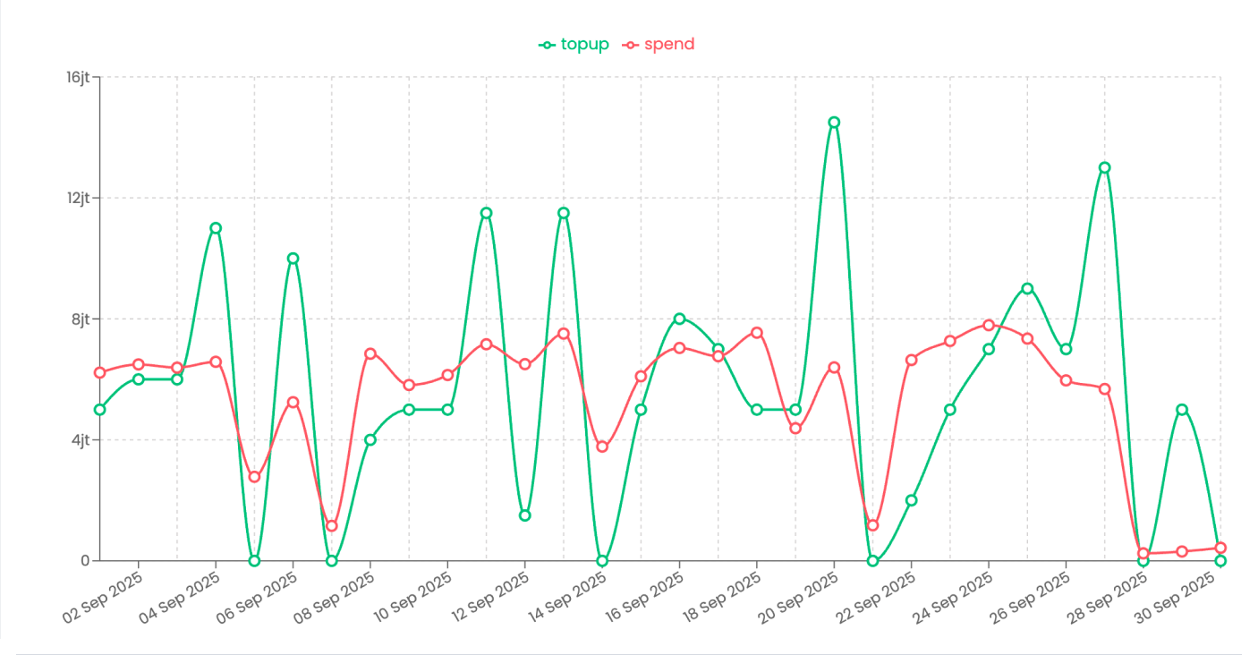 Landing page preview