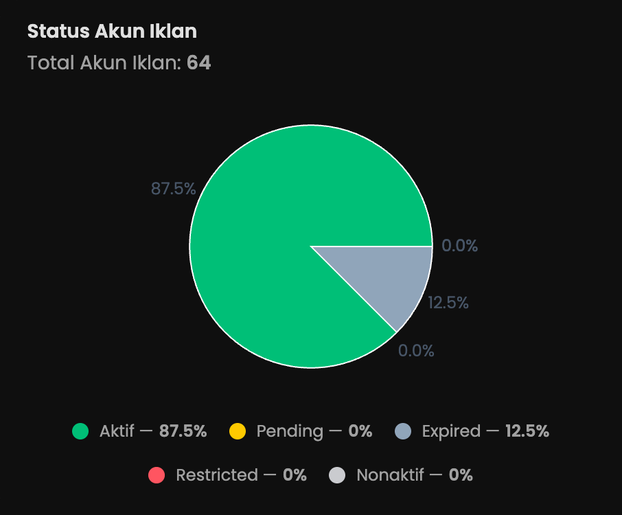 Landing page preview