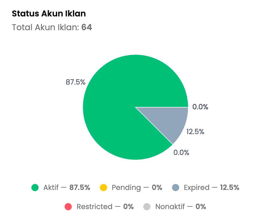 Landing page preview